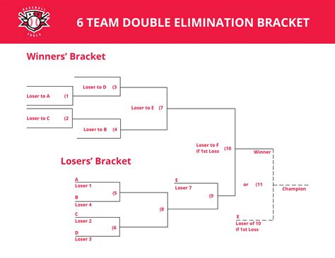Once you have downloaded the bracket you need, you will be able to directly type in team names, dates, times, and locations of games. . 6 team 4 game guarantee bracket